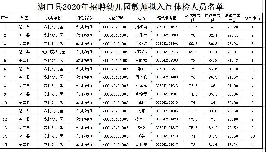 2020年九江市湖口县面向社会公开招聘幼儿园<a href=