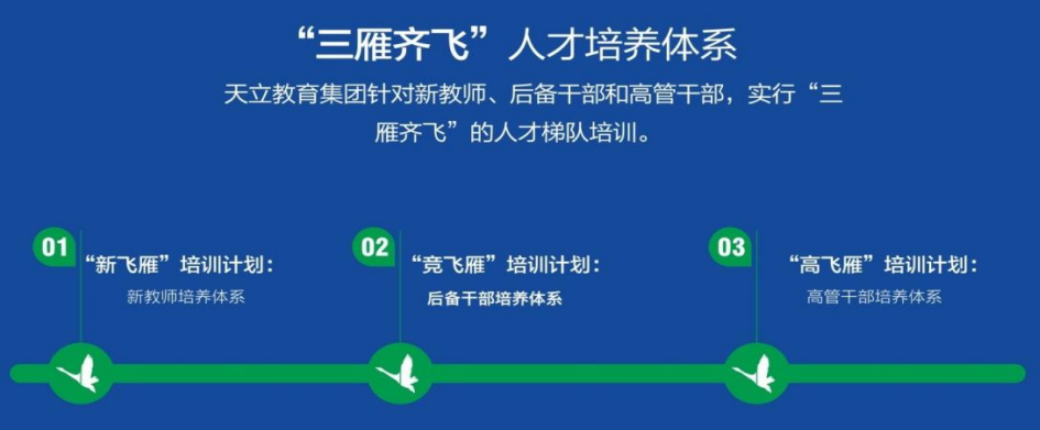 2023乌兰察布天立学校高中部招聘部分学科清北教师及骨干教师